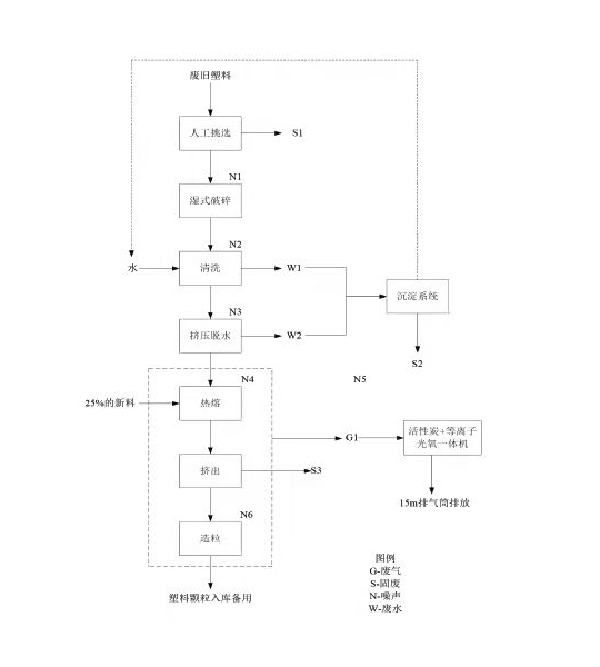 尊龙凯时·[中国]官方网站_项目2521