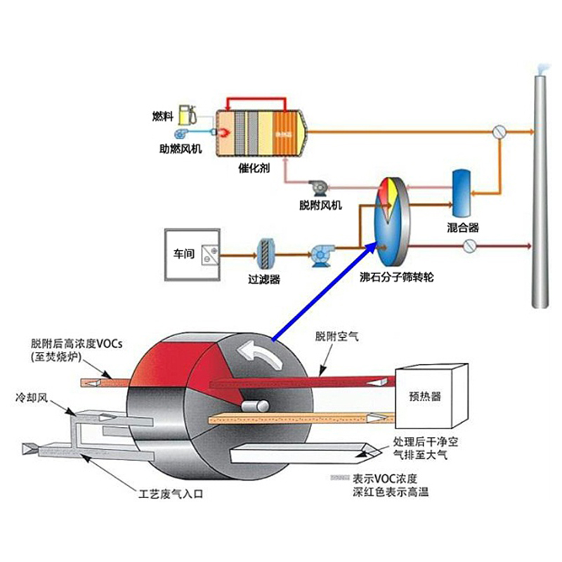 尊龙凯时·[中国]官方网站_公司7000