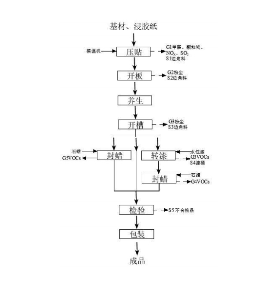 尊龙凯时·[中国]官方网站_产品6877